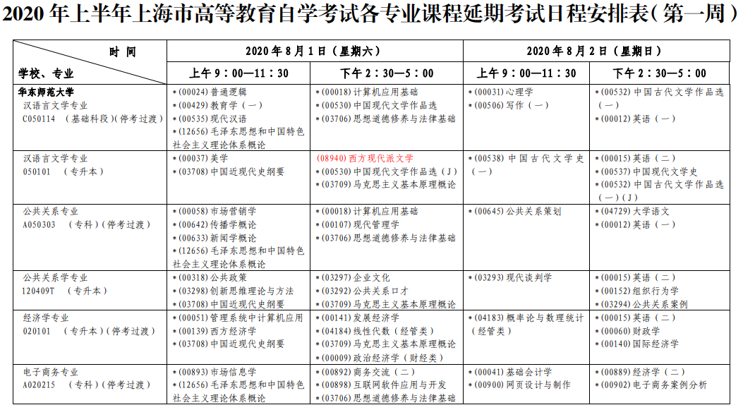 上海市自考各专业科目1