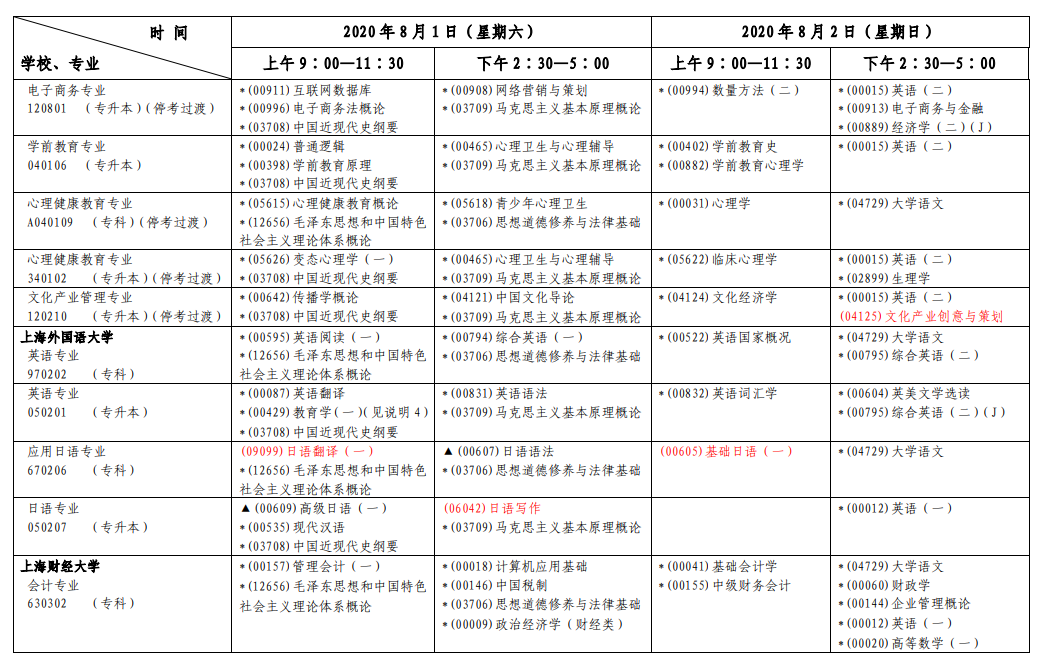 上海市自考各专业科目2