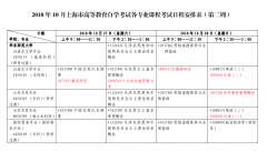 2018年10月上海市自考各专业课程考试日程安排表（第二周）