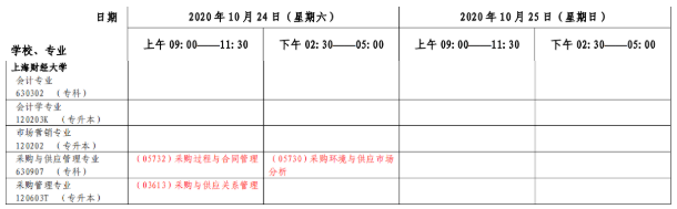 自考专业课程考试日程安排表2