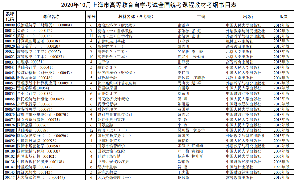 2020年10月上海市自考全国统考课程教材考纲书目表