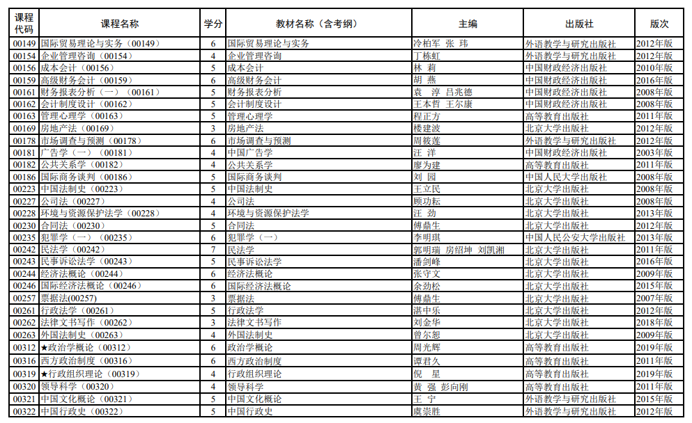 2020年10月上海市自考全国统考课程教材考纲书目表