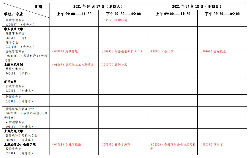 2021年4月上海市自考各专业课程考试日程安排表（第二周）