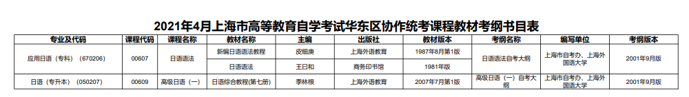 2021年4月上海自考华东区协作统考课程教材考纲书目表